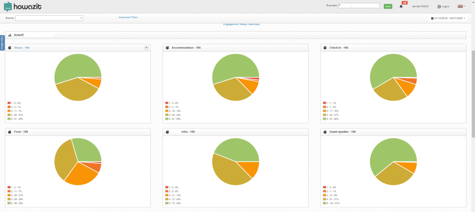 Howazit details per survey and question