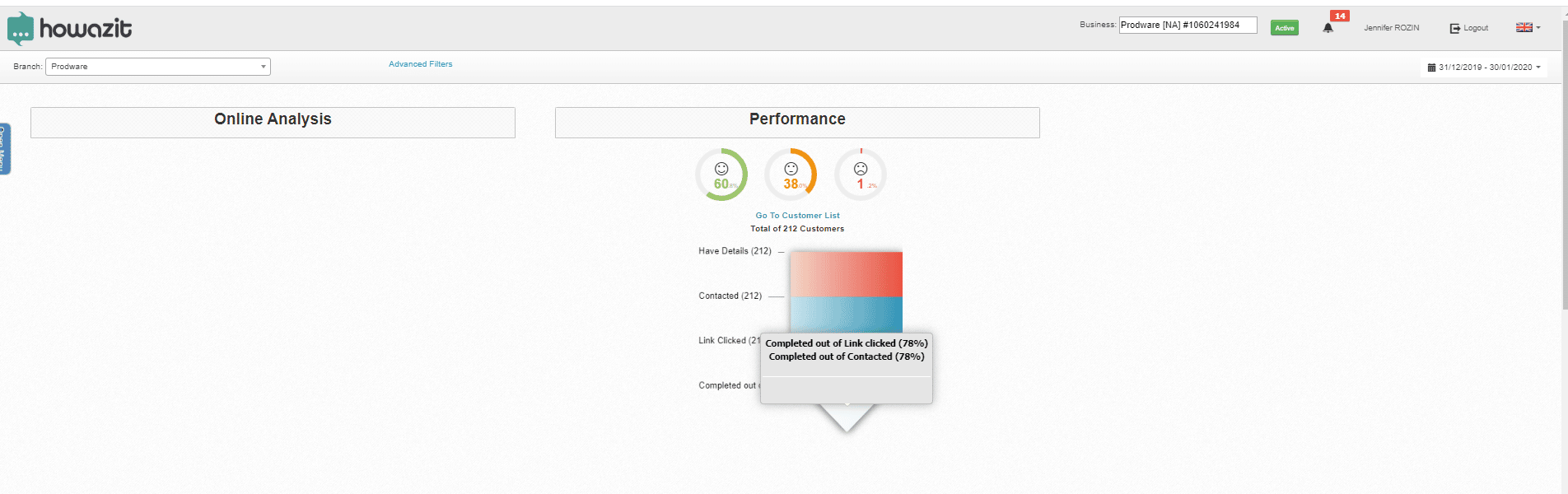 Howazit workflow performance view