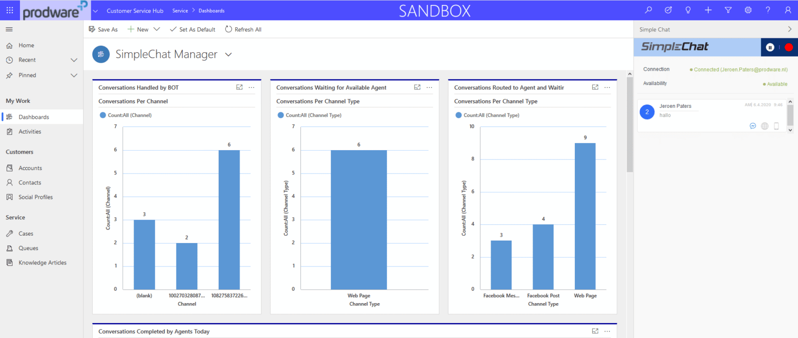 Manager dashboard in Dynamics 365 for a summary view of conversations handled by BOTs and agents per channel type