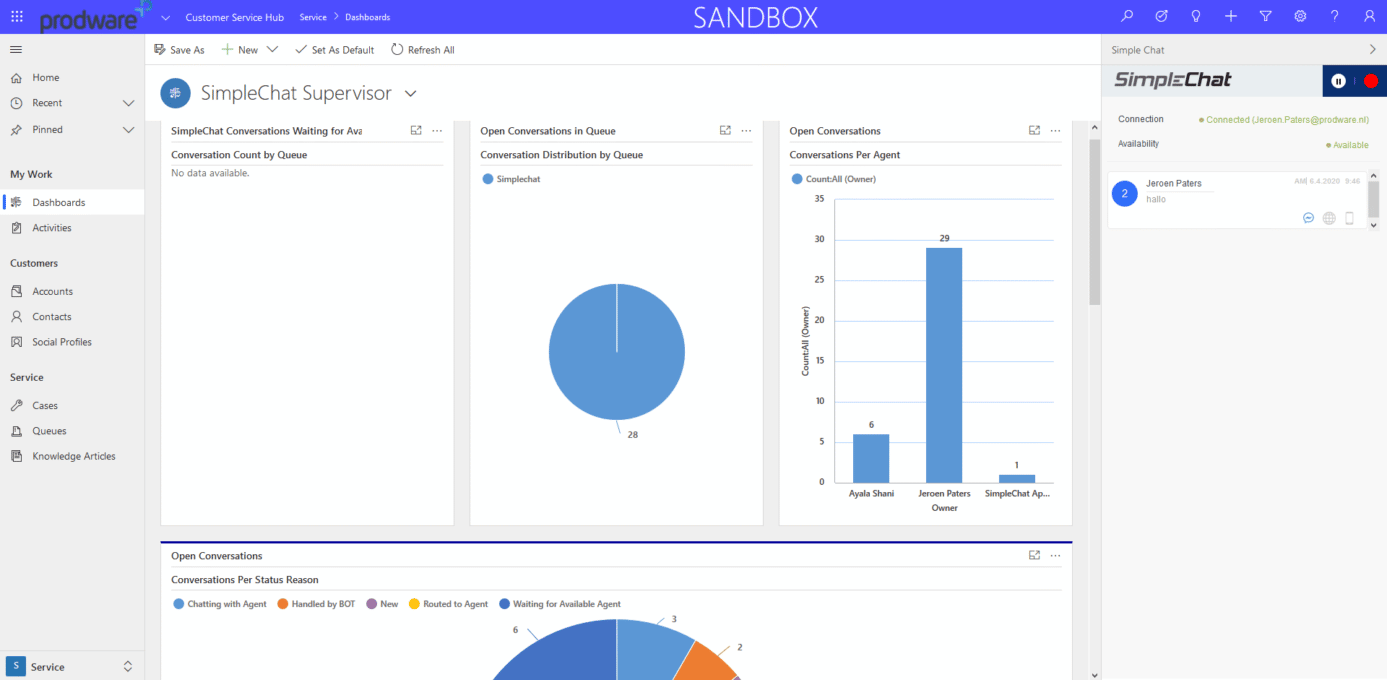 Supervisor dashboard in Dynamics 365 for a summary view of conversations, distribution per agent and status