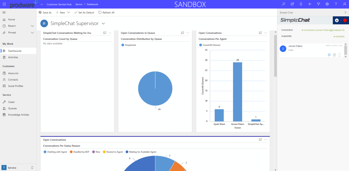 vue globale des conversations, de la distribution par agent et du statut