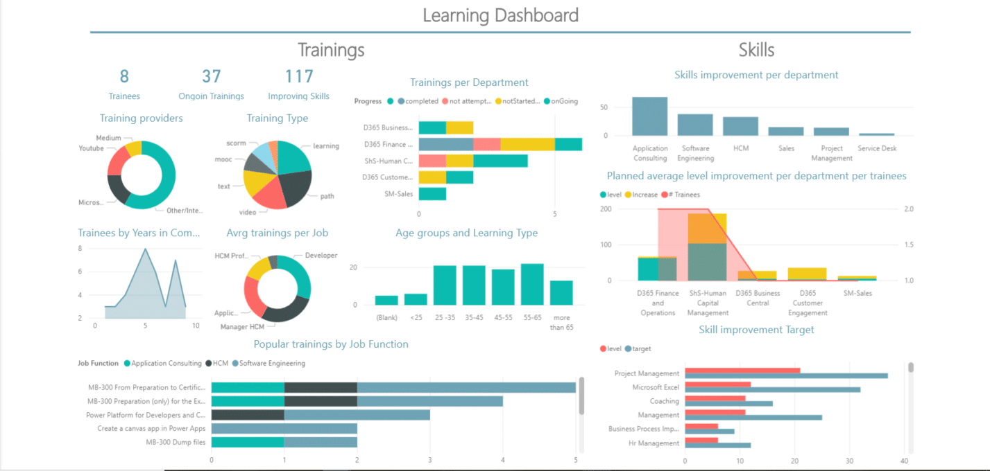 Learning dashboard