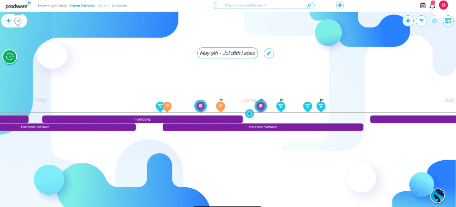 parcours d'apprentissage des collaborateurs