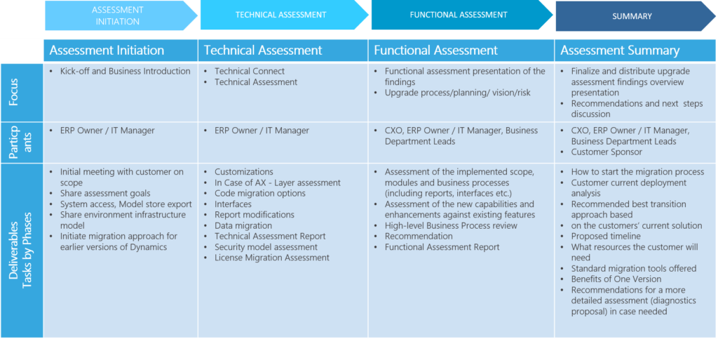 Cloud Assessment Package