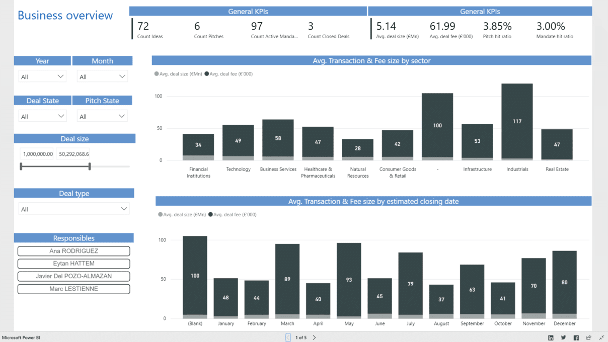 Mergers and Acquisitions Business overview for management teams