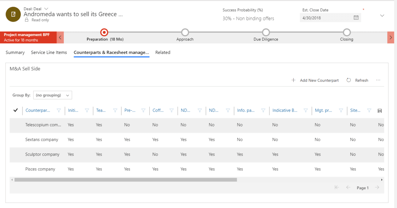 Mergers and Acquisitions Workflow step showing counterparts on an existing deal