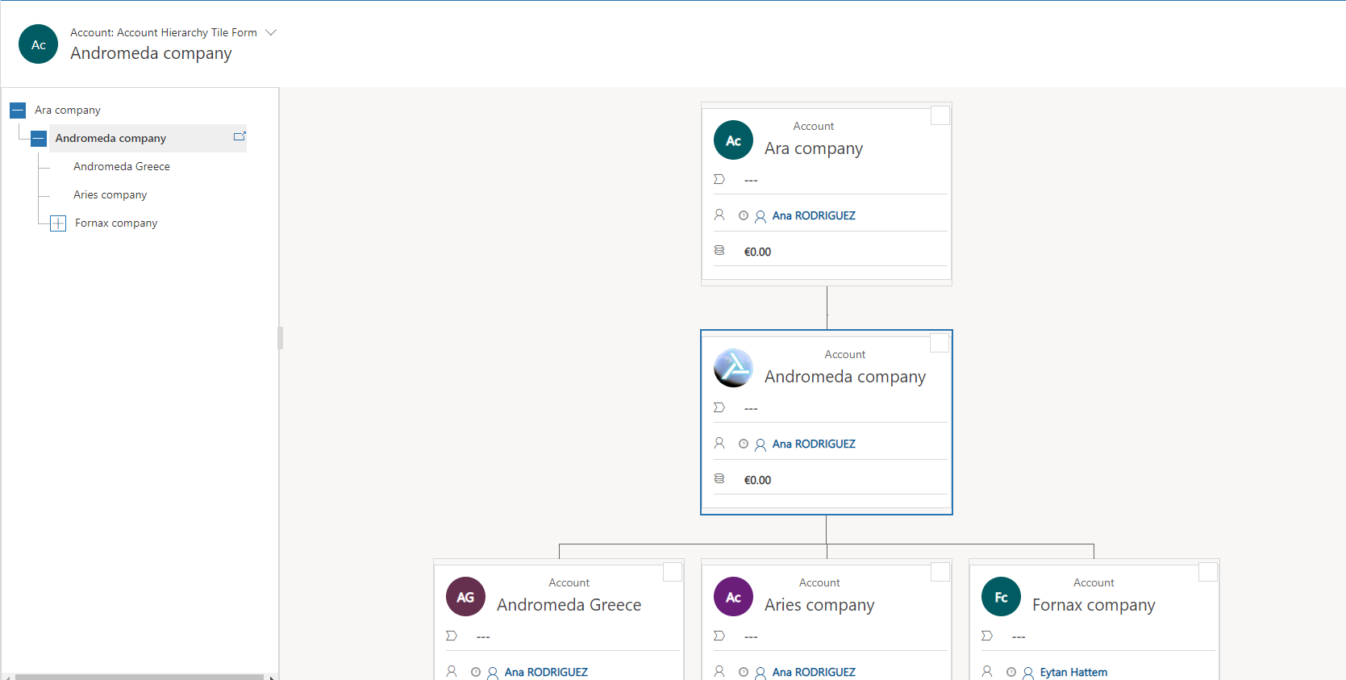 Mergers and Acquisitions Customer Hierarchy for a holistic view