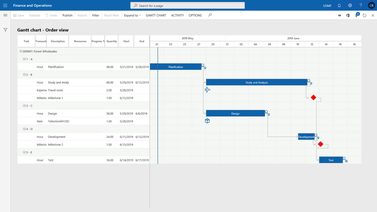 Industrial Project Management Gantt Order View