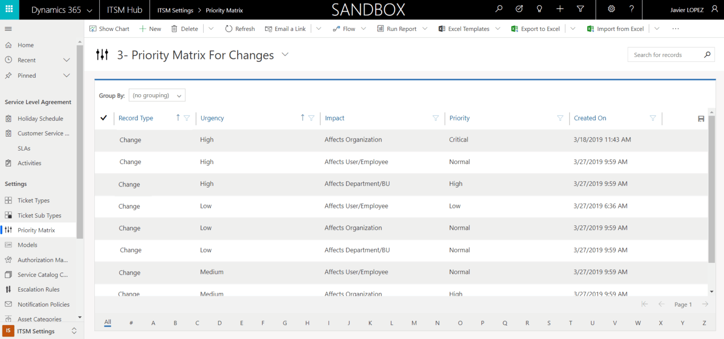 ITSM Priority Matrix in Change Management