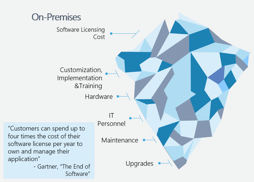 On-Premise vs. Cloud Anwendungen