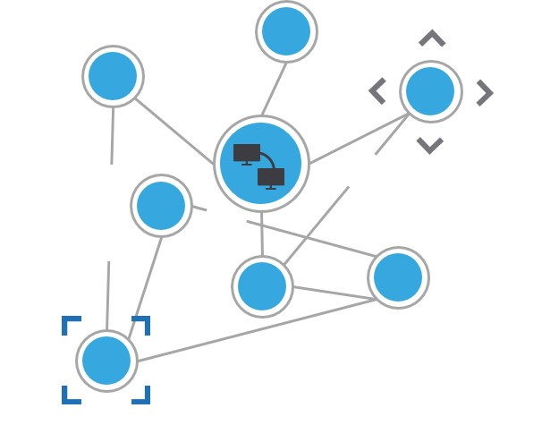 Cloud Migration