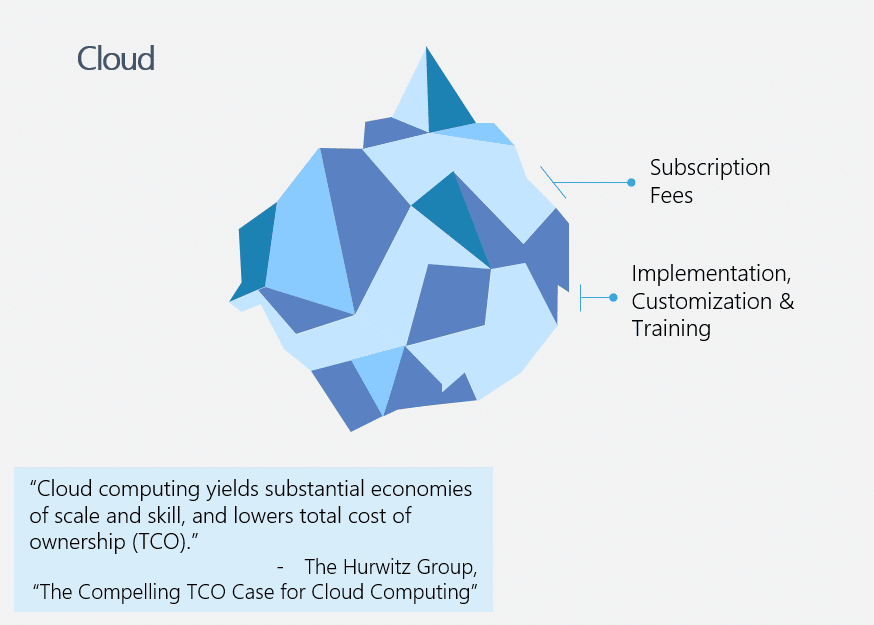 Cloud vs. On-Premise