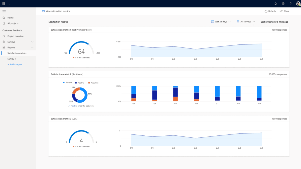 Microsoft Dynamics 365 Customer Voice