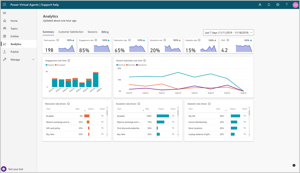 Microsoft Power Virtual Agents dashboard for measureing performance