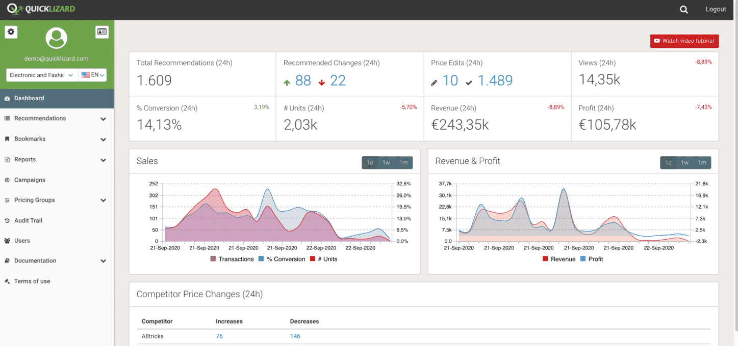 Tableau de bord de la solution Quicklizard