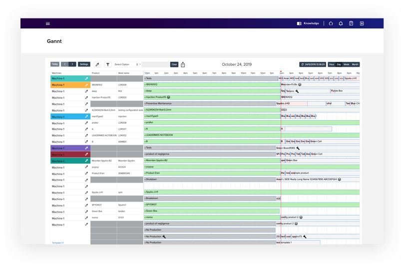 Planification des commandes avec Gantt