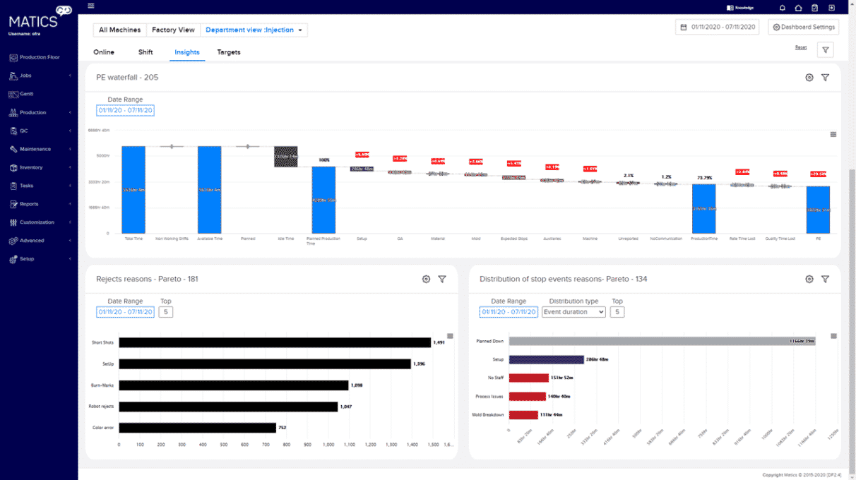 Matics production analysis