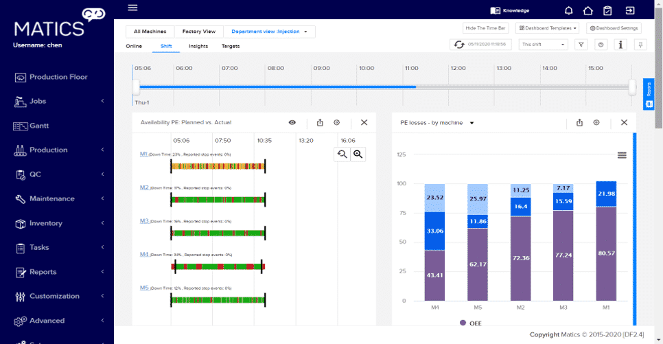 Shift status screen in Matics