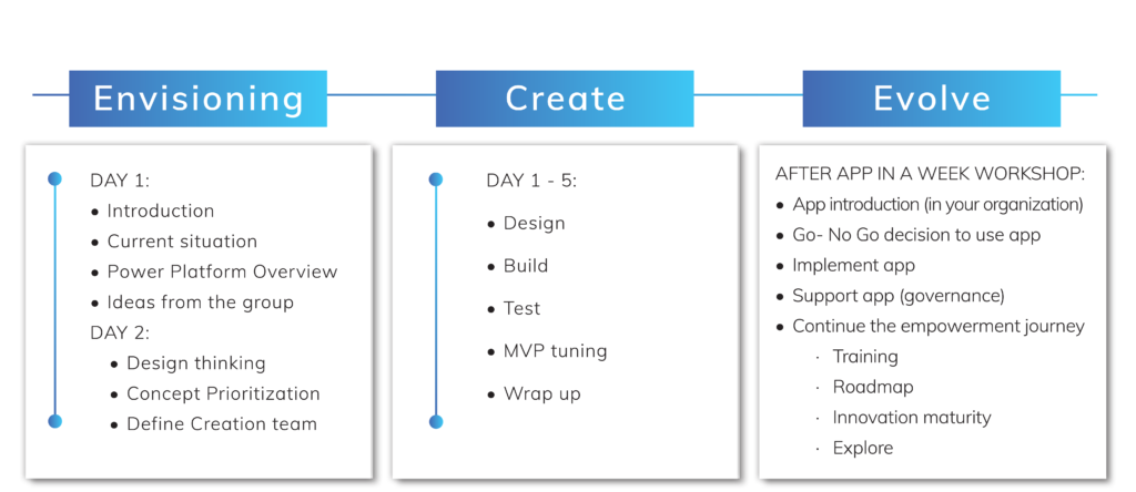 App in a Week framework