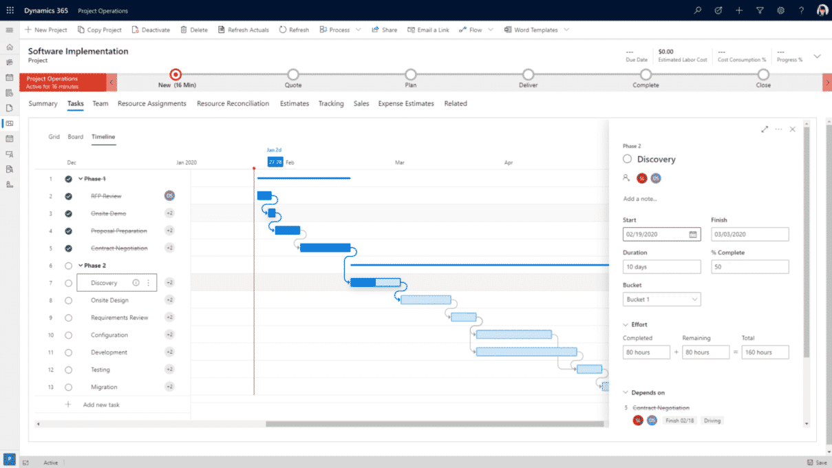 Microsoft Dynamics 365 Project Operations planning