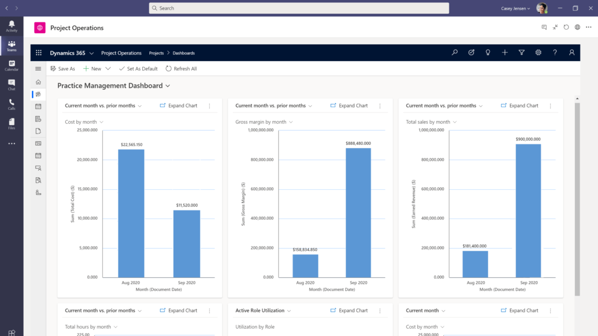 Microsoft Dynamics 365 Project Operations insights