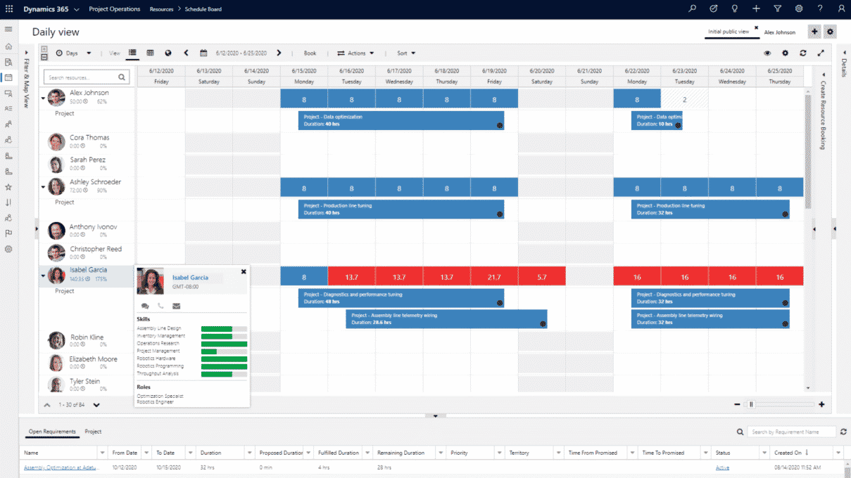 Microsoft Dynamics 365 Project Operations resource planning