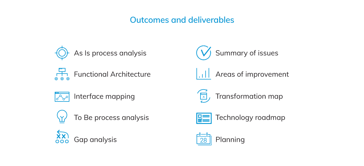 Business Process Optimization deliverables