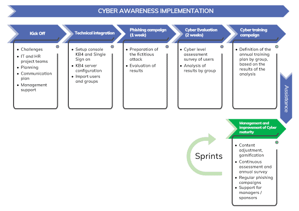 cybersecurity_awareness implementation by Prodware