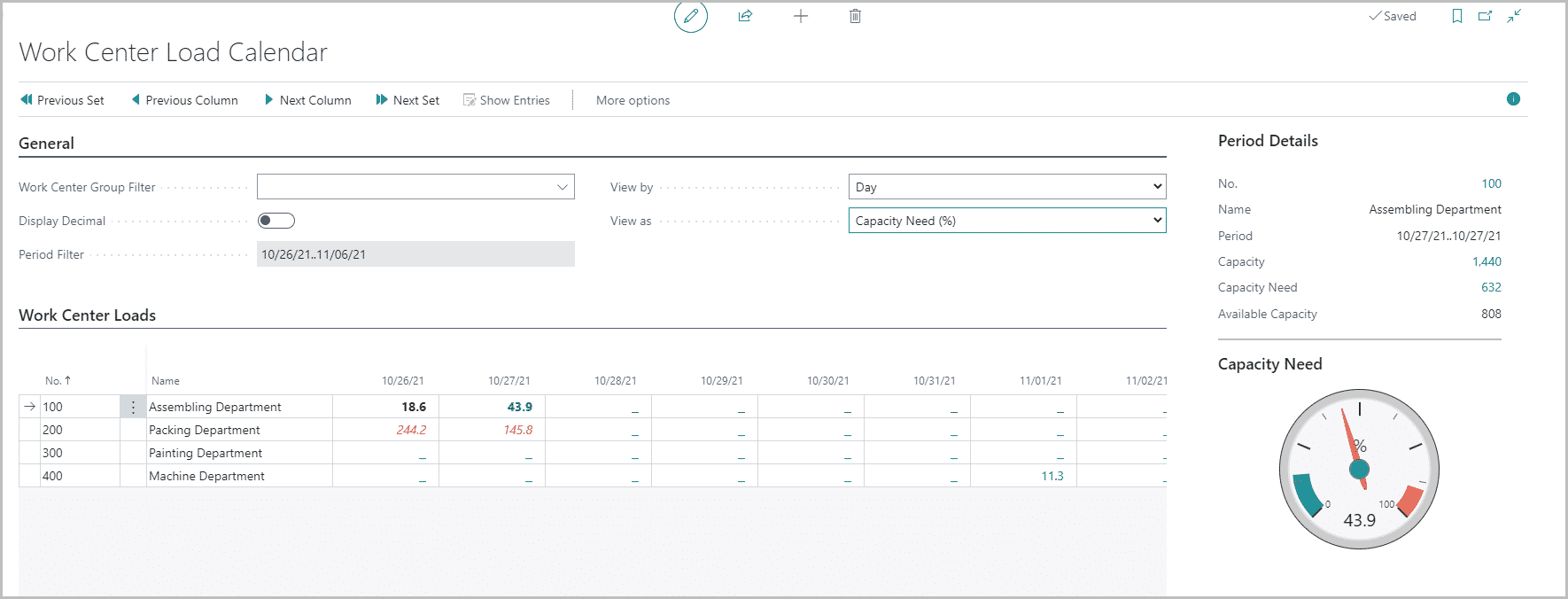 Work Center load calendar dashboard