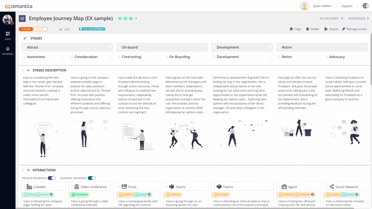 Employee Experience Journey Map