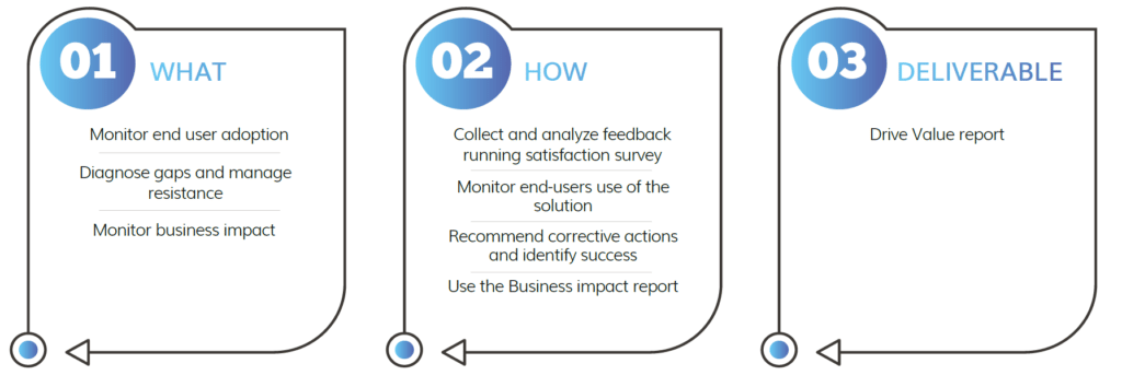 Drive Value stage of CRM User Adoption