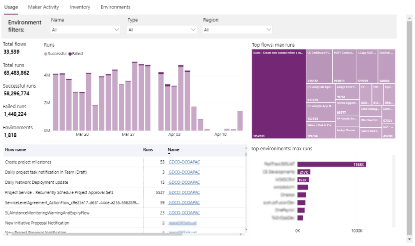 Usage report of current Power Automate flows 
