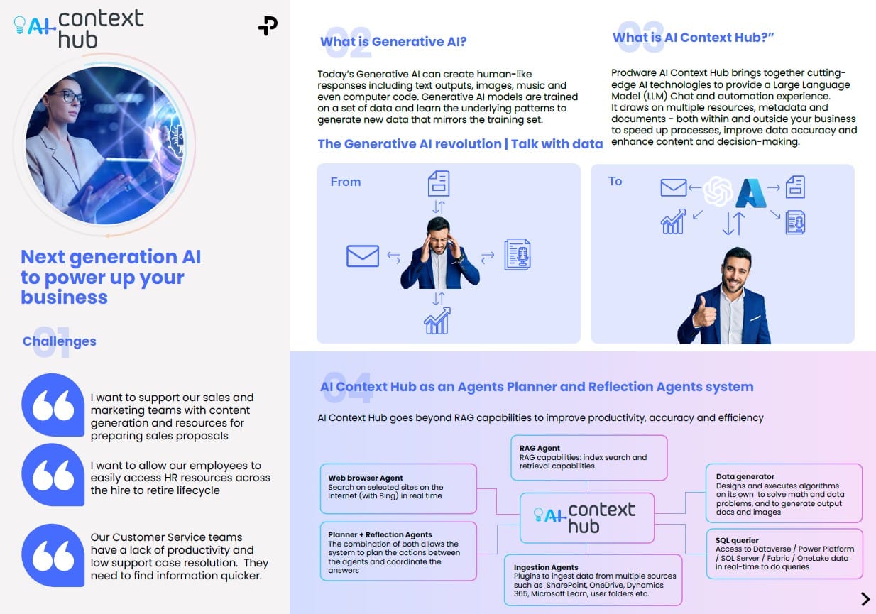 ai context hub brochure image