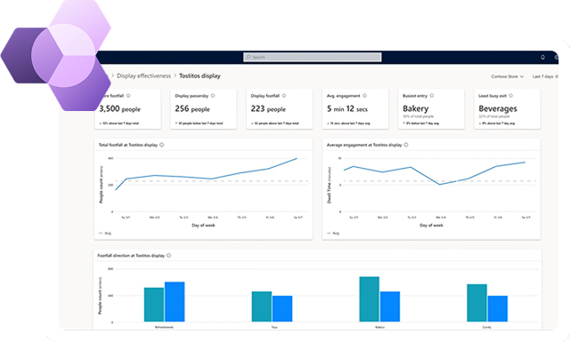 Microsoft Dynamics 365 Commerce