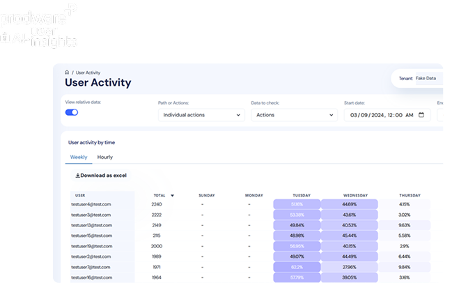 AI User Insights